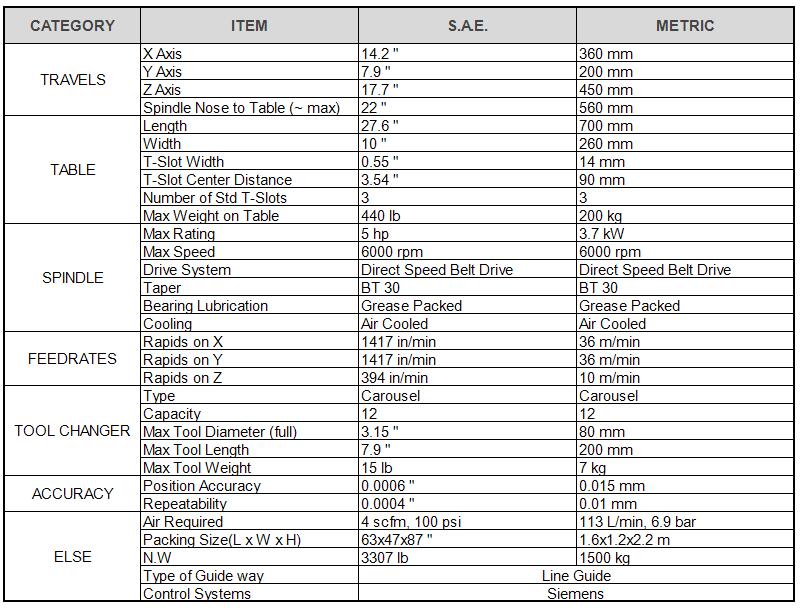 used vertical cnc machines,top vertical cnc machines,cnc vertical machining center,cnc vertical milling center,vertical milling machine cnc,large vertical cnc machining center,cnc vertical milling machine manufacturers,cnc machine center for sale