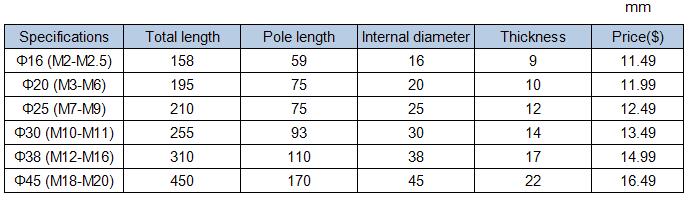 Die Stocks, Inside Diameter: 16-45mm