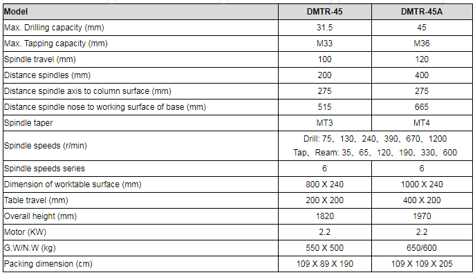 double spindle drilling machine,multi spindle drilling machine,multiple spindle drilling machine,multi spindle drilling heads