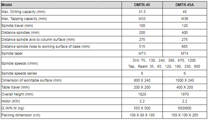 double spindle drilling machine,multi spindle drilling machine,multiple spindle drilling machine,multi spindle drilling heads