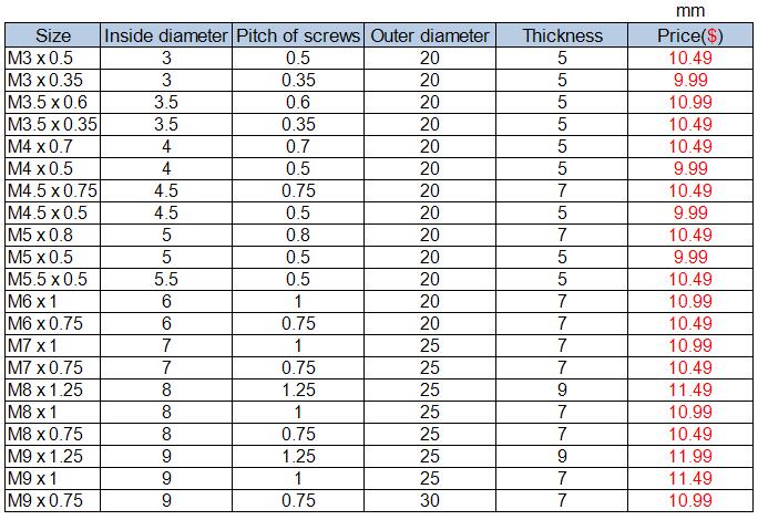 Left Hand Thread Round Dies, M3-M9 Inside diameter