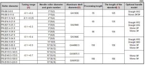 Roller Burnishing Tool for ID Blind Hole
