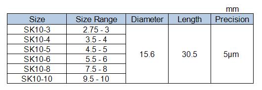 SK10 Collect, 3 to 10mm Collect Capacity