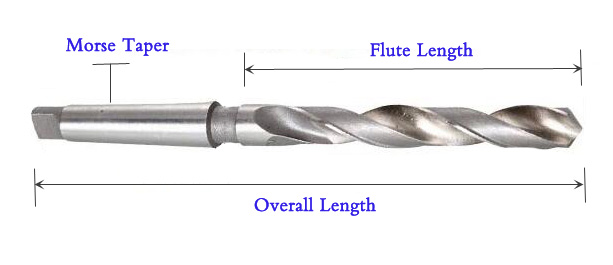 Taper Shank Drill Bits