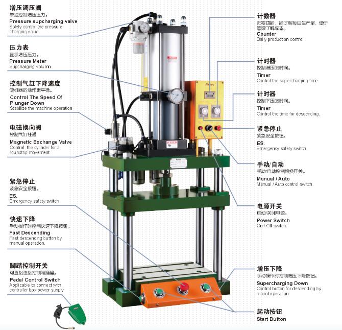 Air Oil Booster press PRAE