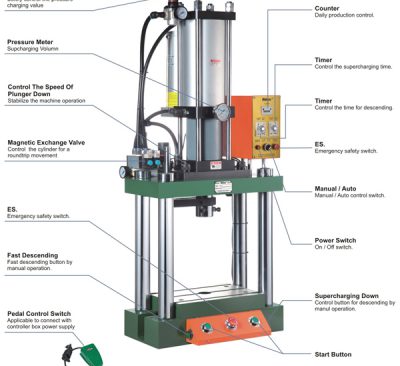 Supercharging Press PRAD-1.5TSupercharging Press PRAD-1.5T